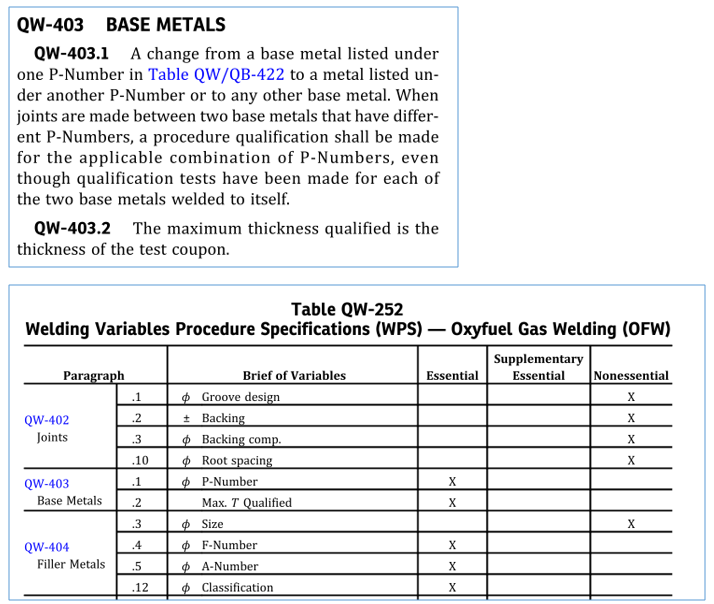 F Number Chart For Welding